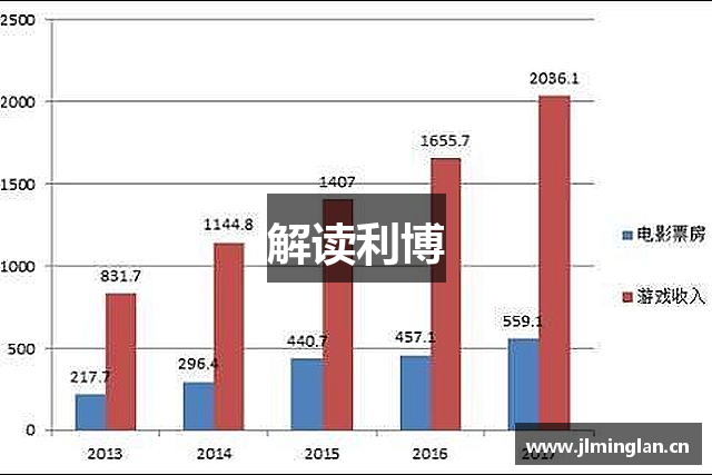 解读利博